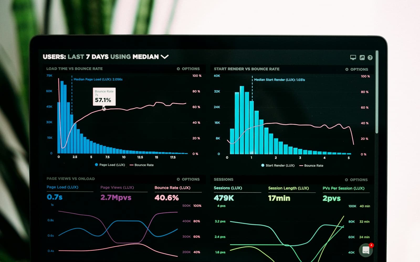 Analytics CRM dashboard with charts and metrics